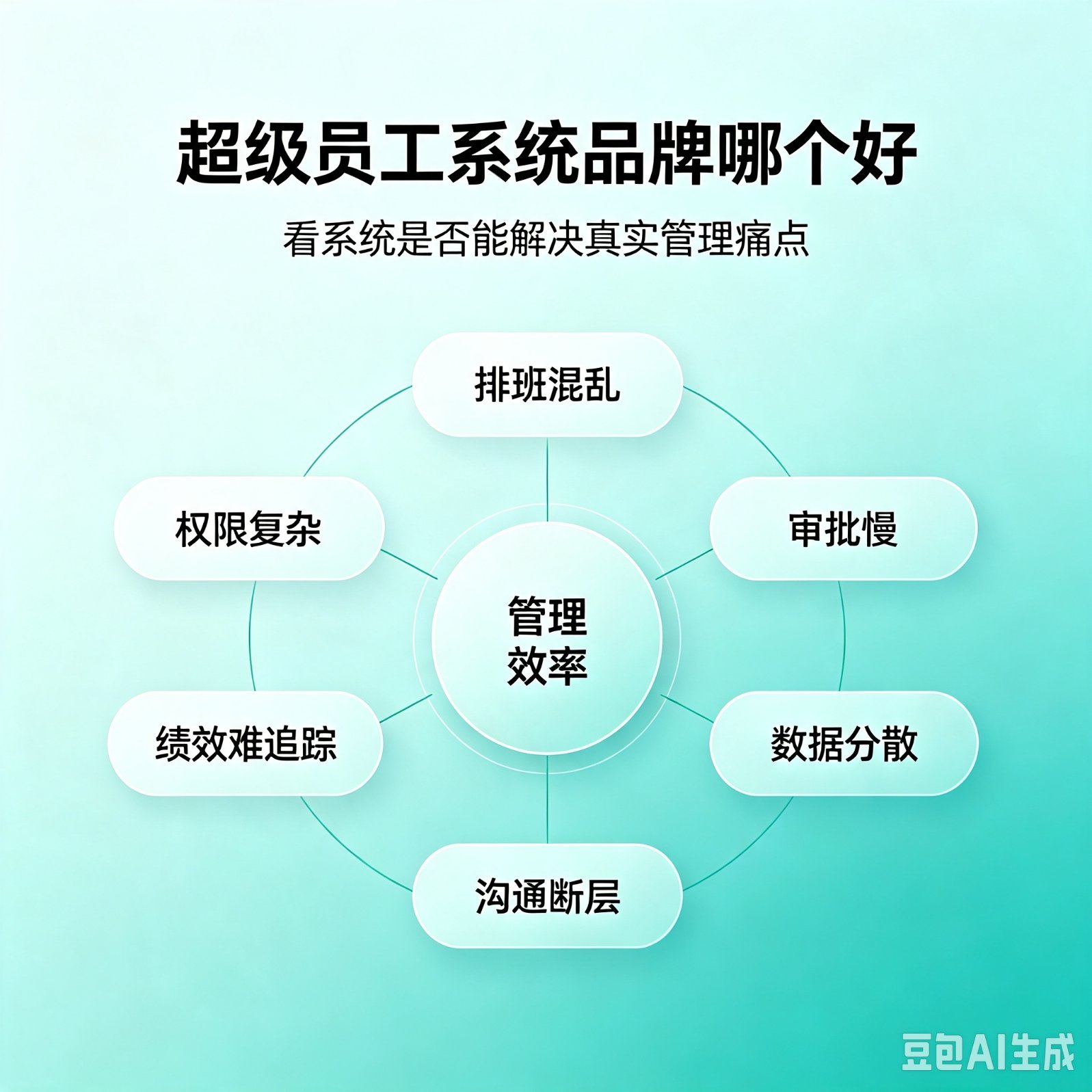 靠谱超级员工系统厂家怎么找｜从技术底层甄别源头自研与贴牌服务商