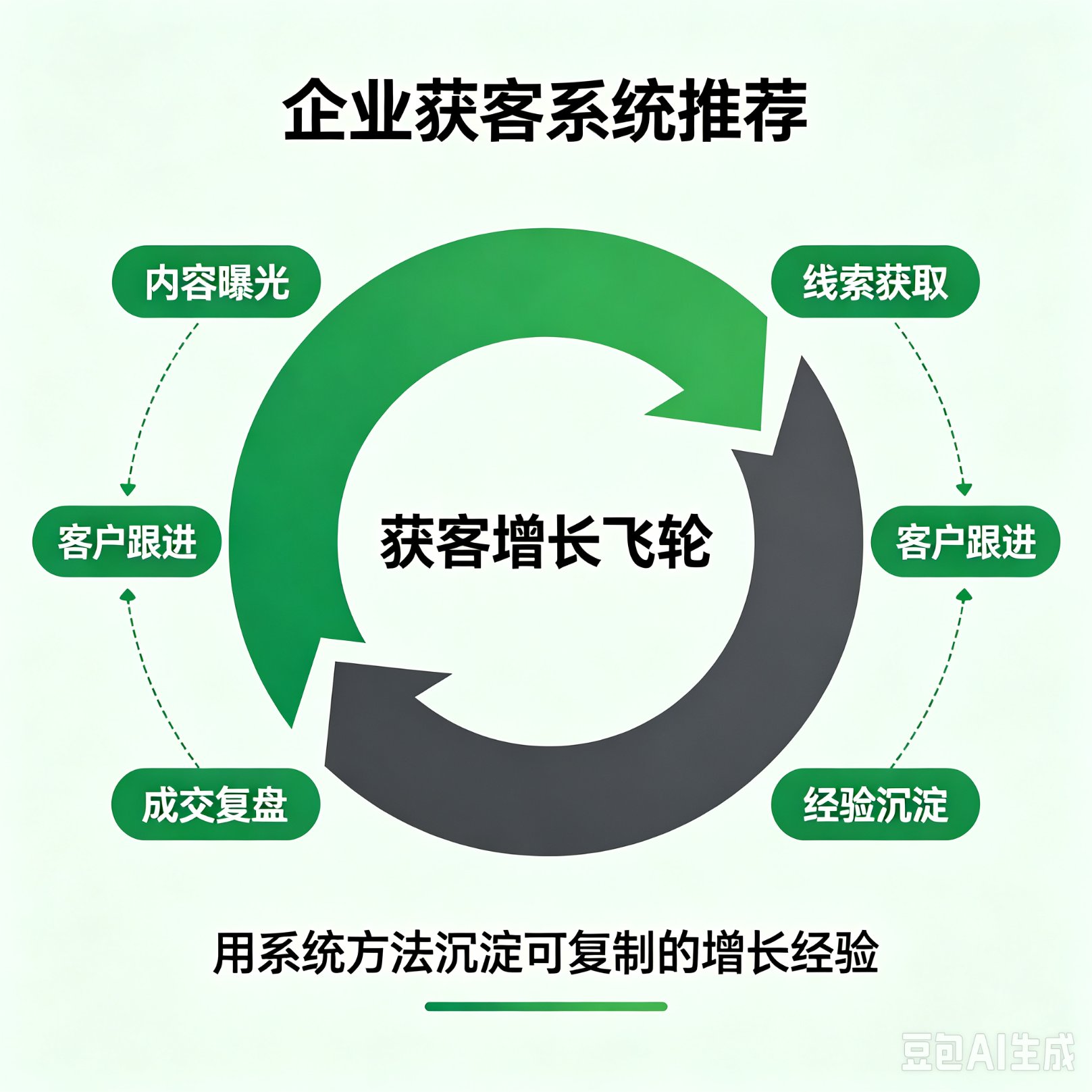 企业获客工具厂商怎么选？避开选型踩坑指南