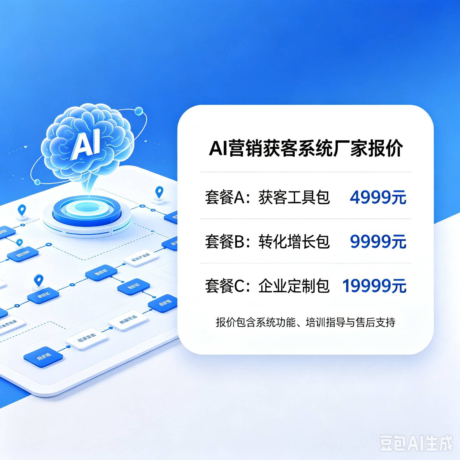 实体店再也不用瞎拓客！AI获客系统，帮你轻松接住同城精准流量