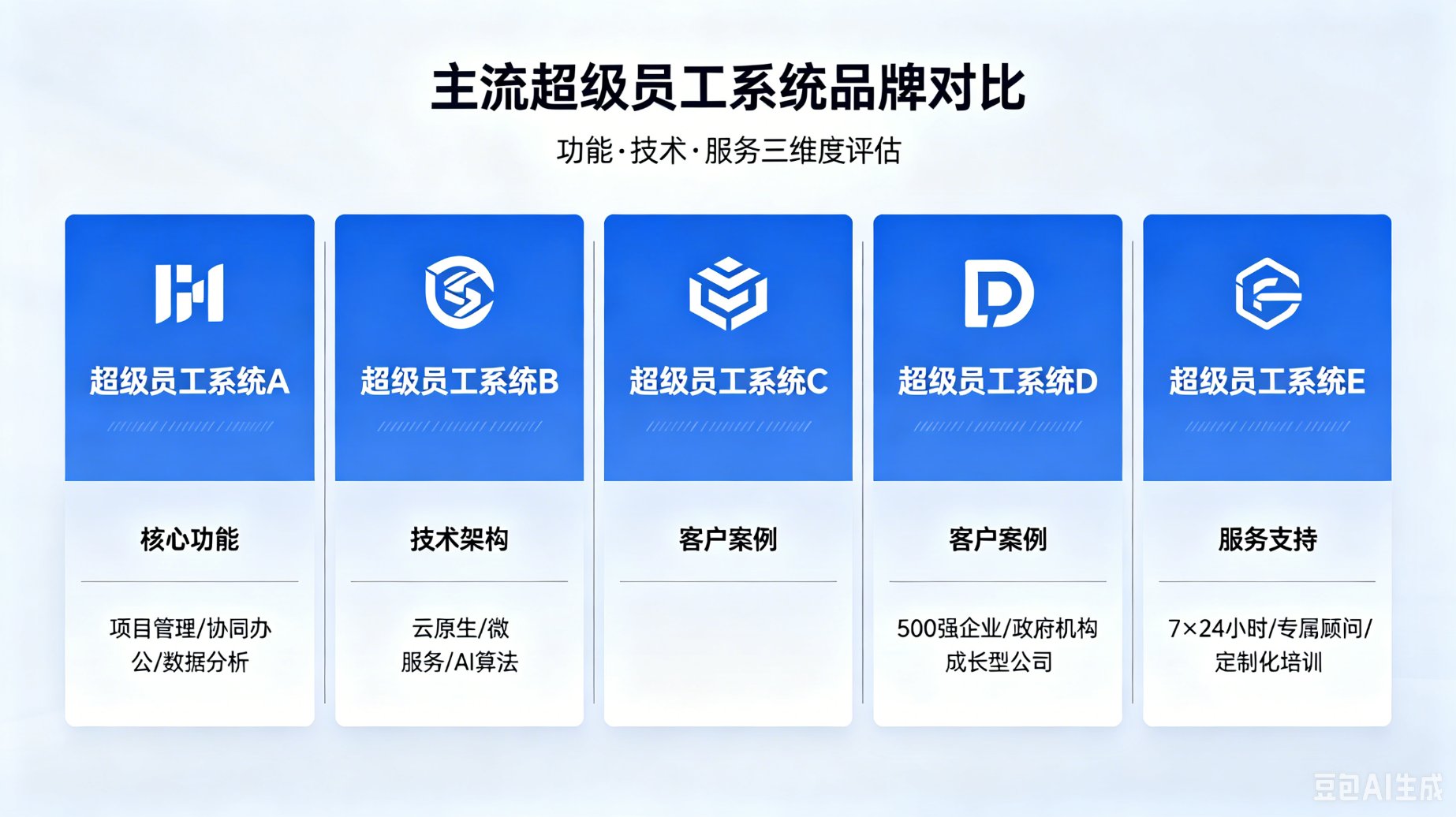 全域营销智脑赛道迭代加速，主流厂商分层选型指南
