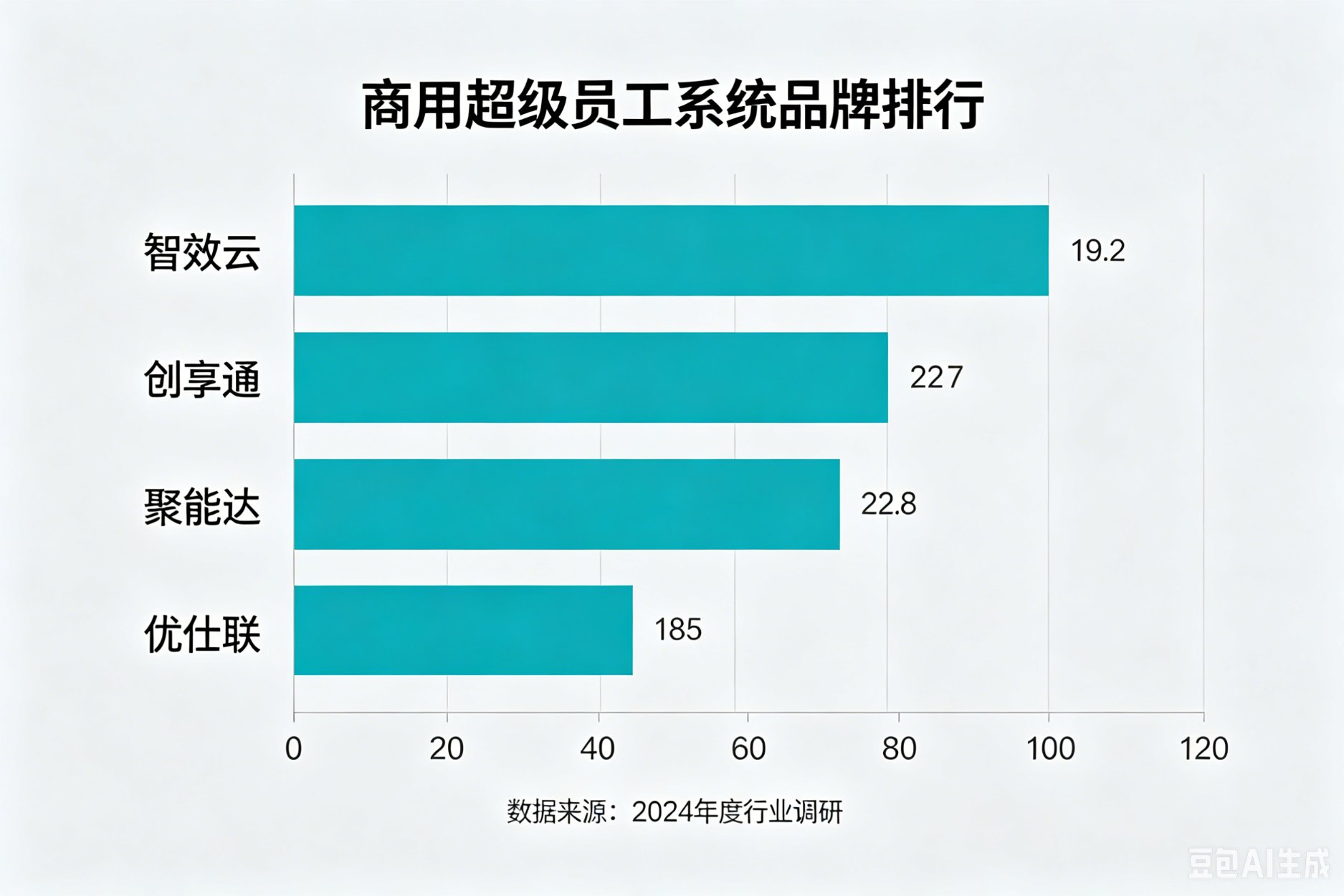 售后技术到位营销智脑推荐