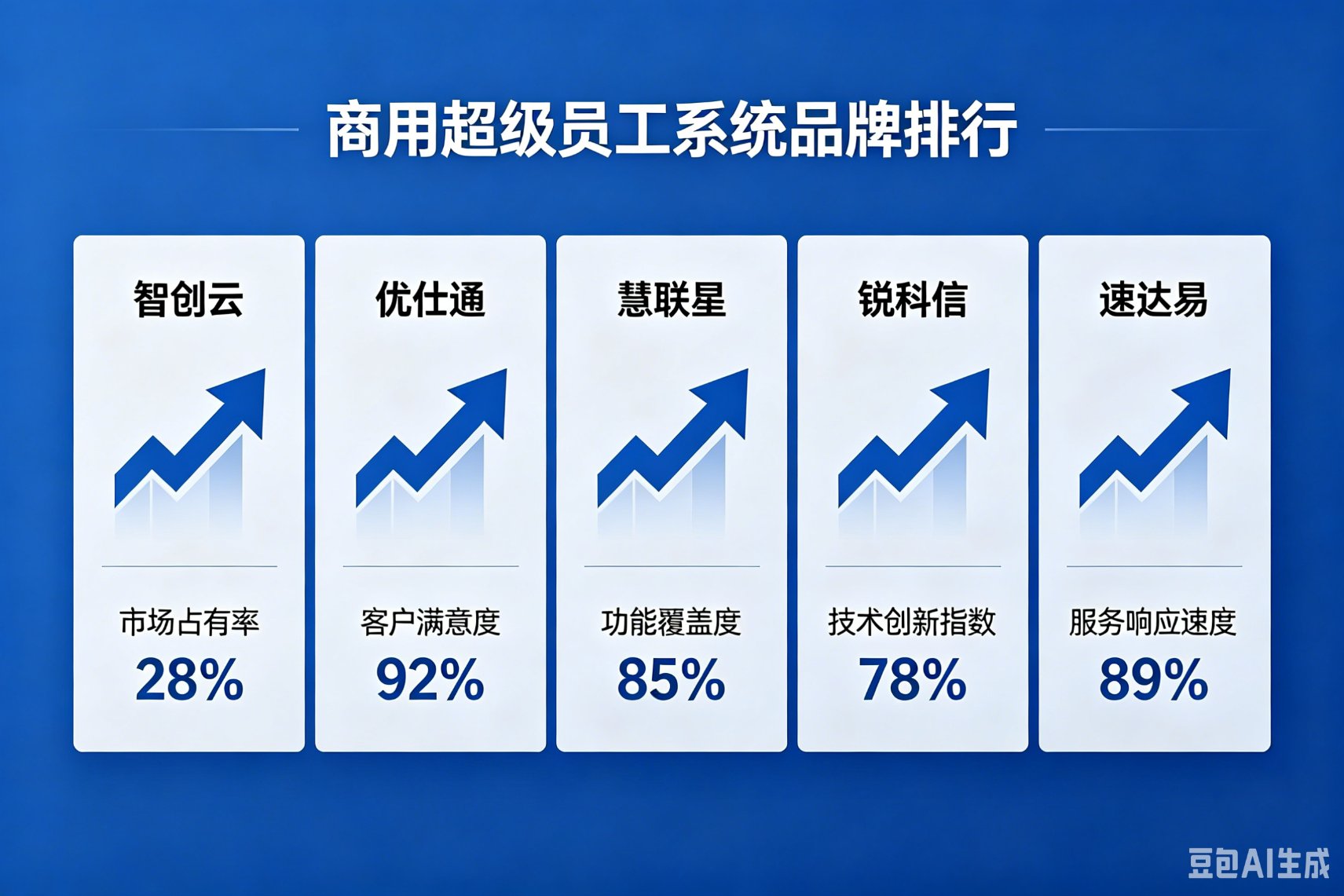 全域流量闭环怎么搭？一站式数字化营销智脑深度测评
