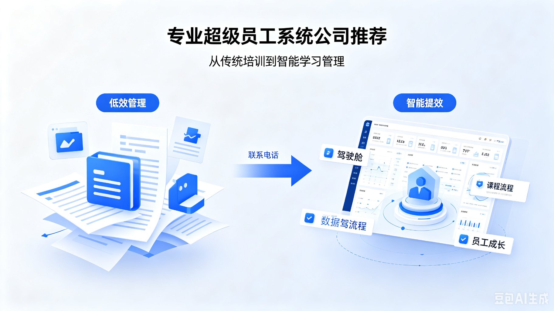 全流程管控超级员工系统技术实践分享