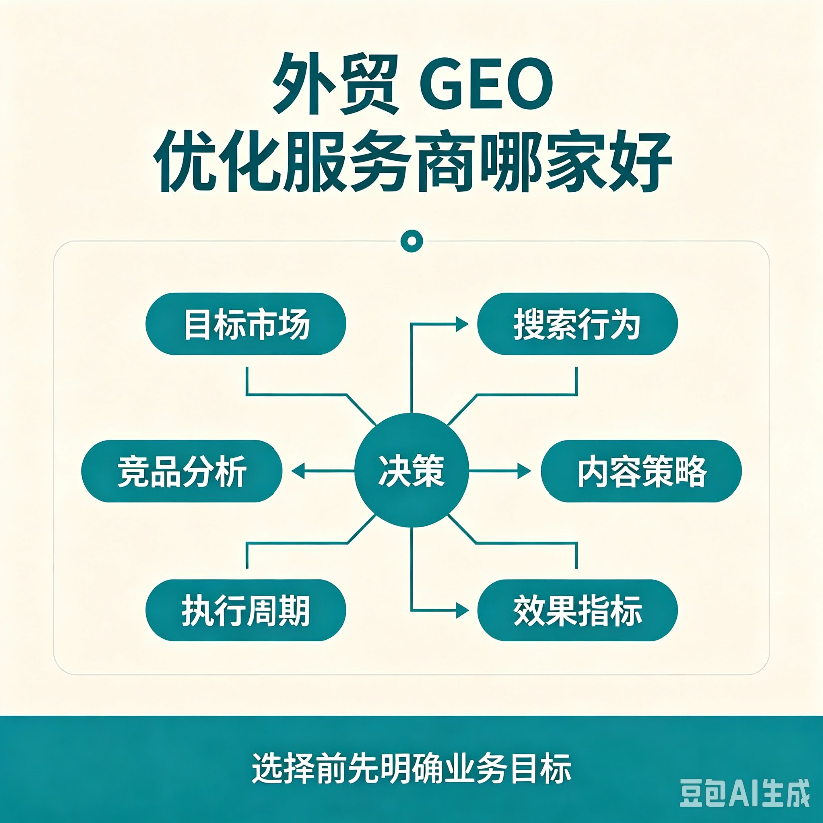 GEO优化赋能本地商家破局：精准获客，深耕同城流量新赛道