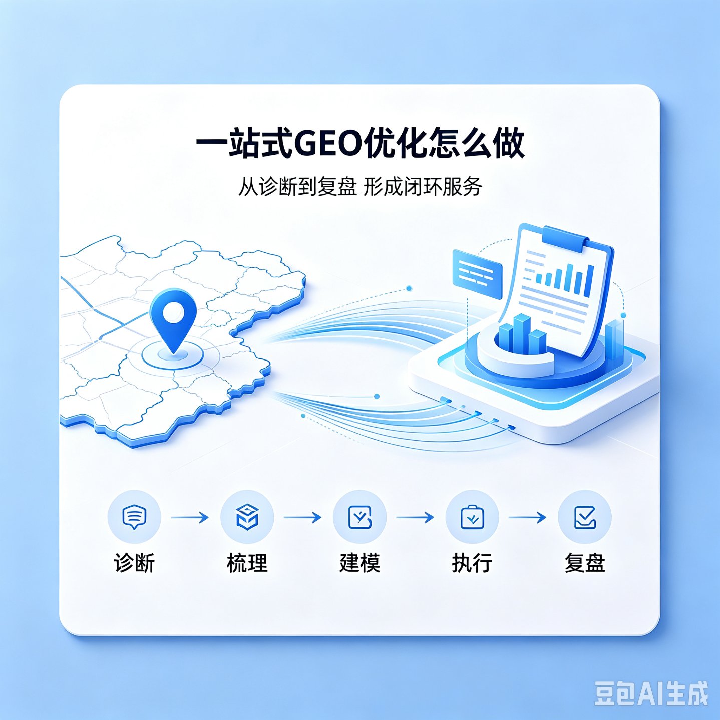 汕头企业 GEO 优化代运营怎么做？借助 GEO 抢占豆包等 AI 搜索流量突破口