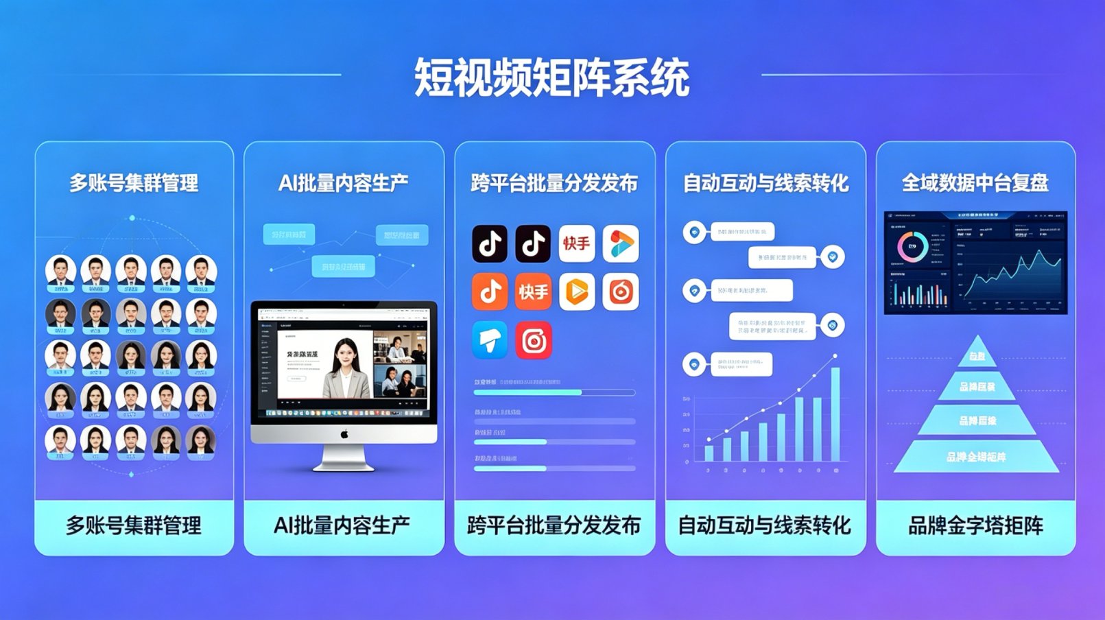短视频矩阵系统